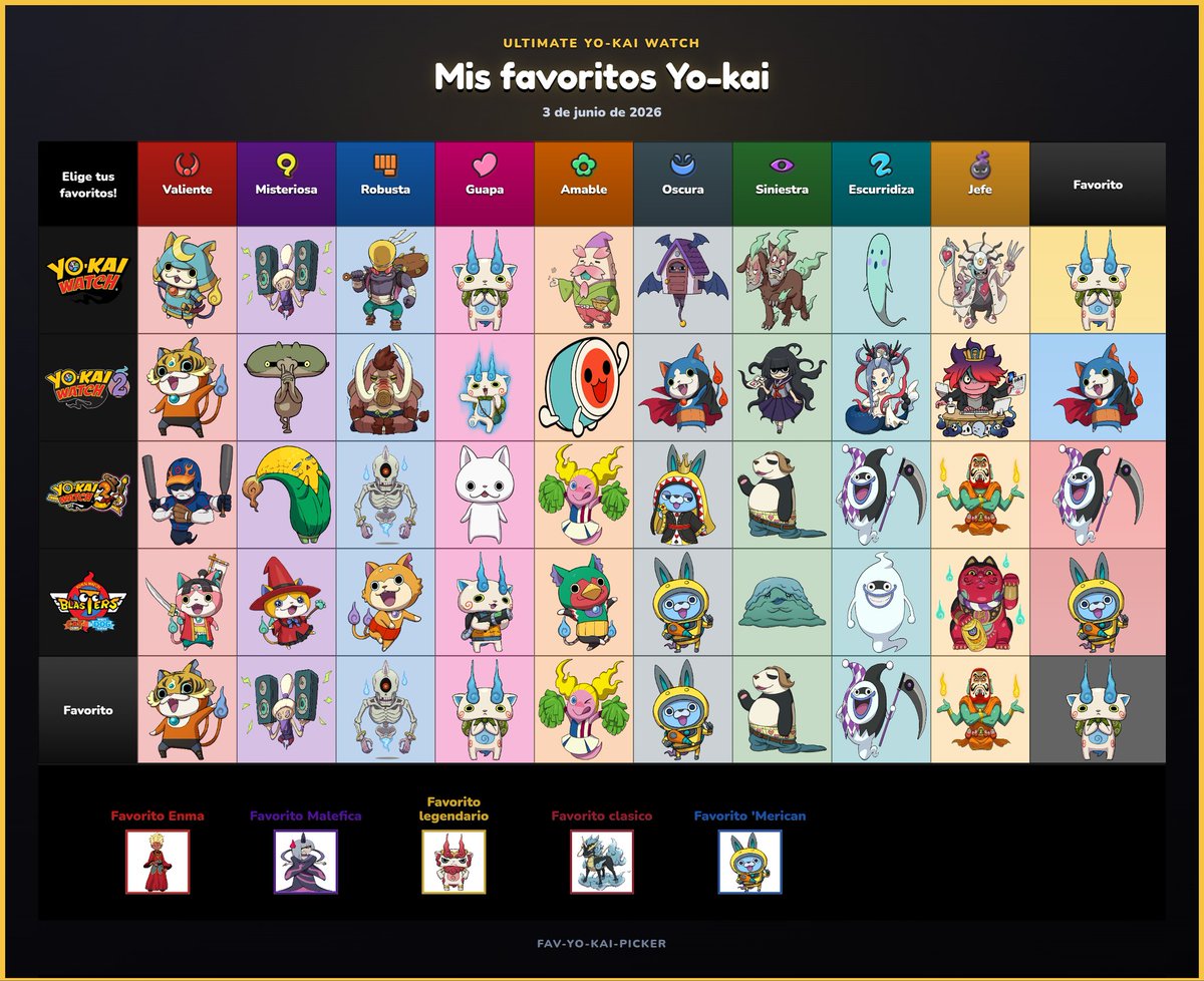 MordecoolYT's tweet photo. Me encontré una página donde puedes hacer esta imagen con tus yo kai favoritos divididos por juego y tribu
Estos son los mios https://t.co/HSi6yn52iv