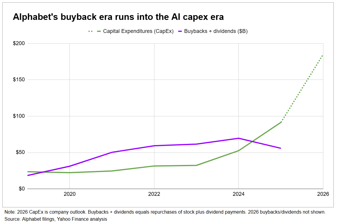 SPYJared's tweet photo. Google is still printing cash. AI is just spending it faster.

Alphabet’s planned $80B stock sale shows how the AI race is changing the math for even Big Tech’s biggest cash machines.
$GOOG  $GOOGL 

https://t.co/OK1mx8k2UO https://t.co/nkGYi9sMlC
