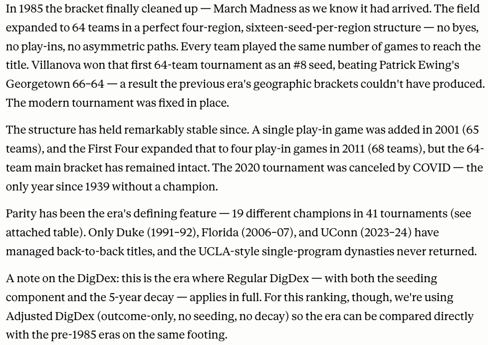 commish_dig's tweet photo. Adjusted DigDex results for the 64-Team Era (1985–present) below. With this, the era-by-era Adjusted DigDex breakdown is complete (see prior posts). https://t.co/AroRrD7rdD