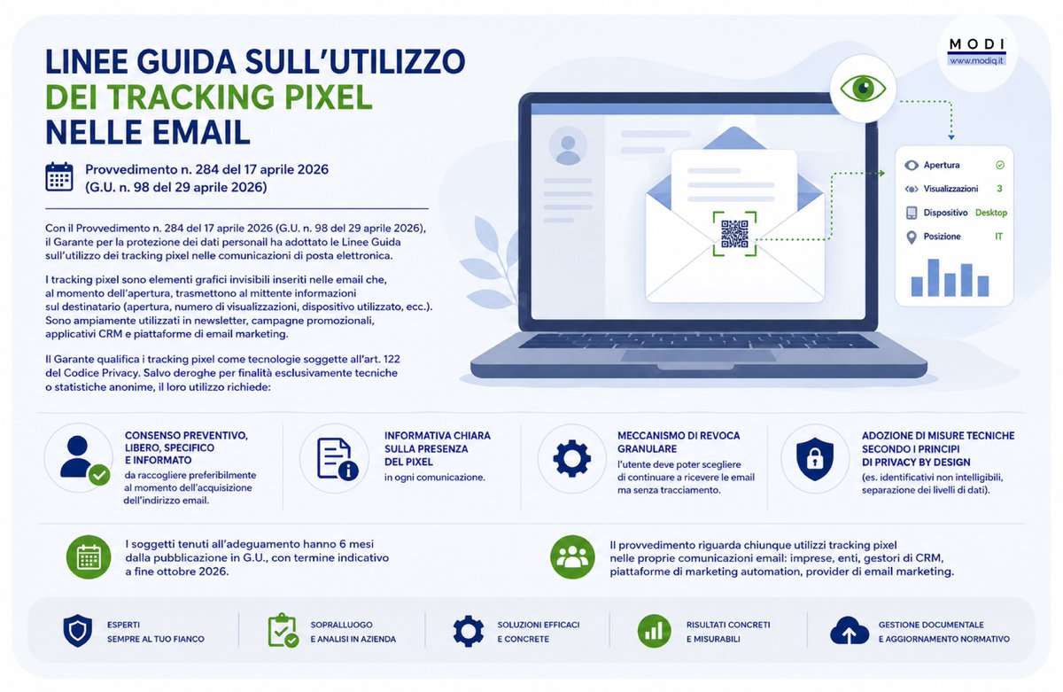 MODIQ's tweet photo. Perché i tracking pixel sono delicati per la #Privacy? 

Perché spesso operano senza essere percepiti dal destinatario. 

Chi riceve l’email può non sapere che l’apertura viene monitorata. 

Serve informativa chiara e base giuridica corretta.

#Consulenza #provvedimento n. 284 https://t.co/AW5K99A6av