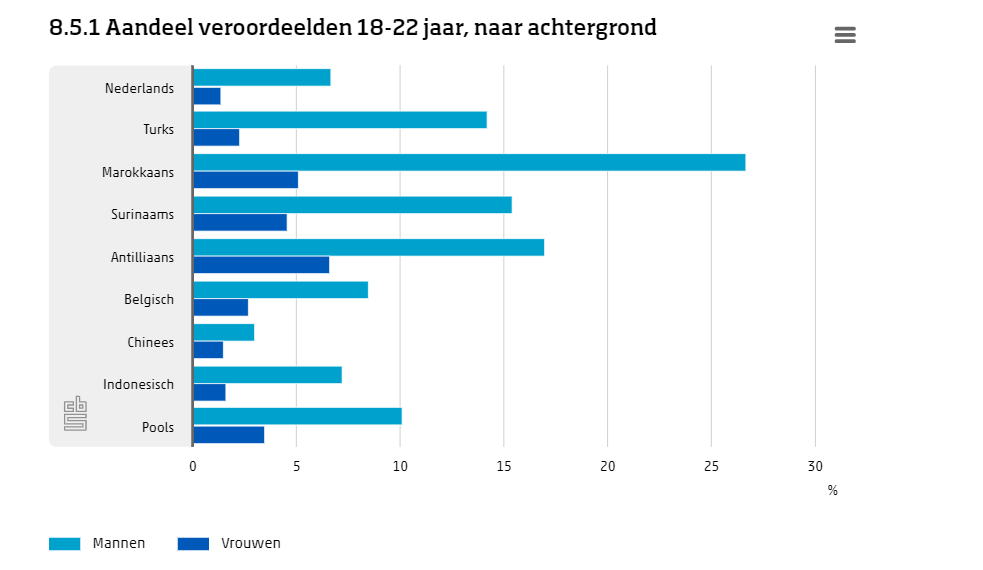 htgf_rh's tweet photo. @SanderSassen @D66 @marijemosterd lult uit haar dikke nek; ze heeft helemaal geen cijfers, ook niet wat minder exacte cijfers ... CBS heeft namelijk GEEN cijfers van anti-AZC demonstranten maar WEL van asielzoekers cq allochtonen naar herkomstland !!! https://t.co/D0FlHVTulm