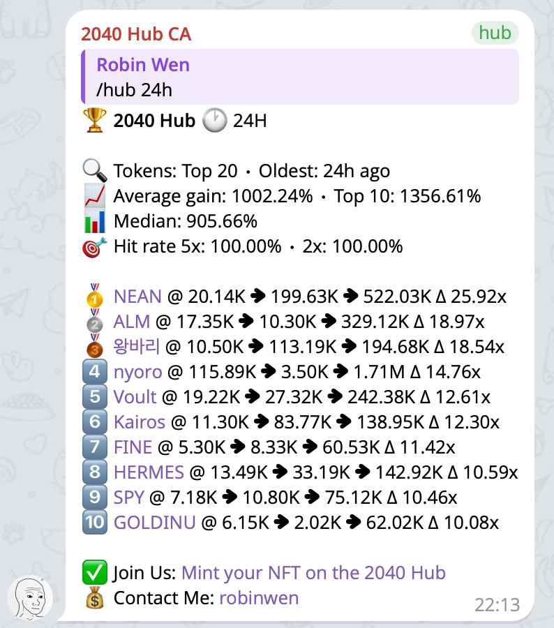 dbarobin's tweet photo. Day 181 of 2040 Hub.

Today I caught $ALM (19K, ATH 193K, 10.00x), $PDEX (356K, ATH 1.8M, 5.00x), $SEM (67K, ATH 313K, 5.00x), and $CHUD (50K, ATH 165K, 3.00x) — a solid haul.

The signal bot caught $NEAN (20.14K, ATH 522.03K, 25.92x), $ALM (17.35K, ATH 329.12K, 18.97x), $왕바리 (10.50K, ATH 194.68K, 18.54x), $nyoro (115.89K, ATH 1.71M, 14.76x), $Voult (19.22K, ATH 242.38K, 12.61x), $Kairos (11.30K, ATH 138.95K, 12.30x), $FINE (5.30K, ATH 60.53K, 11.42x), $HERMES (13.49K, ATH 142.92K, 10.59x), $SPY (7.18K, ATH 75.12K, 10.46x), and $GOLDINU (6.15K, ATH 62.02K, 10.08x).

No new members joined the 2040 Hub today — it remains at 112.

The market wasn't great today — $BTC is crashing too, though US stocks are ripping. Here's my advice: always take profits. No market goes up forever — watch your risk.

Early Memecoin Intelligence Platform. Try it now: https://t.co/FONJQVZma0

Come print money with us — mint here: https://t.co/ARrKSvMc6t