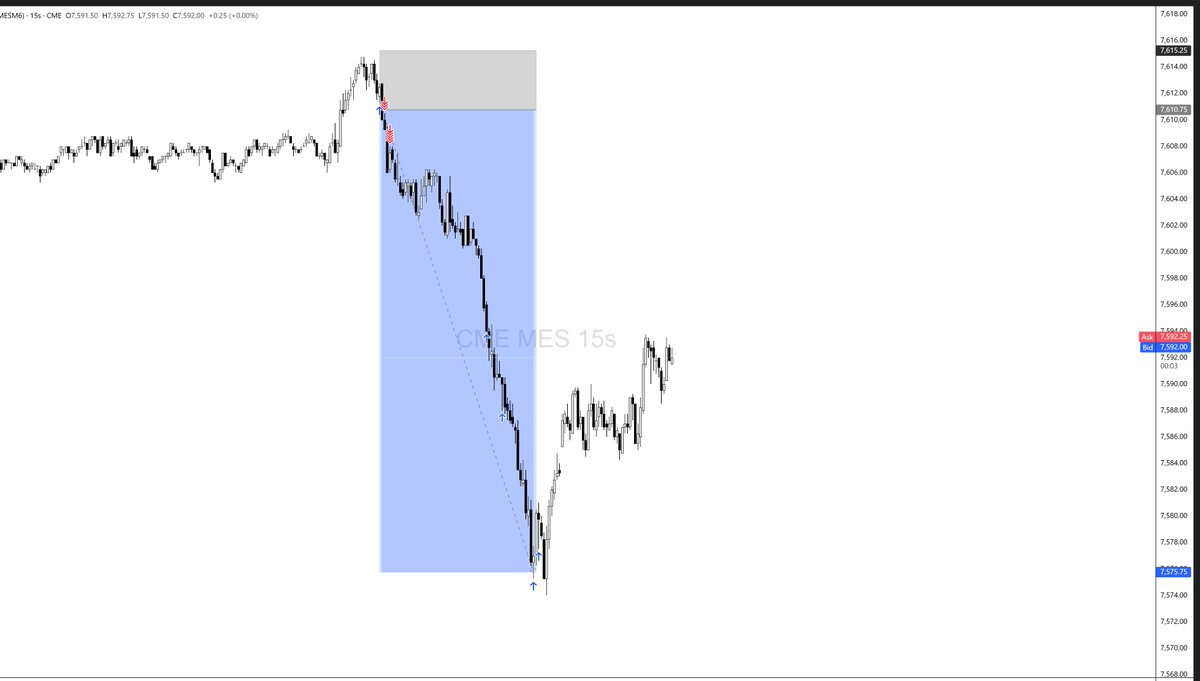 timexpricex's tweet photo. 3-3-3 , day in day out... 
#quartersequence
@LethalityTrader https://t.co/UeZaQyRog8