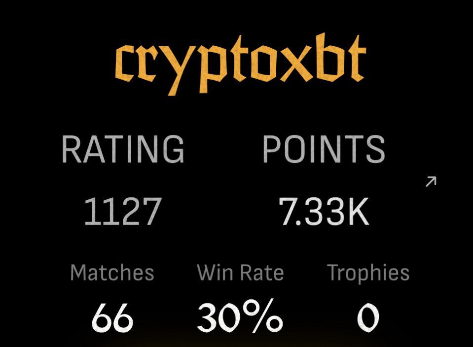 cryptooxbt's tweet photo. 10K $PIXIE points loading

Matches - 66
Win rate - 30% 🥲
Points     - 7330
Rank       - 5661

Play Pixie here: https://t.co/ORS01d86et https://t.co/ATg7diHRNF