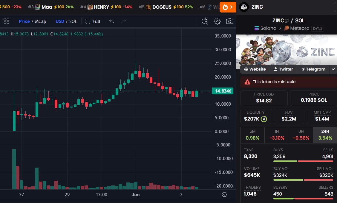 DegenCapitalLLC tweet media