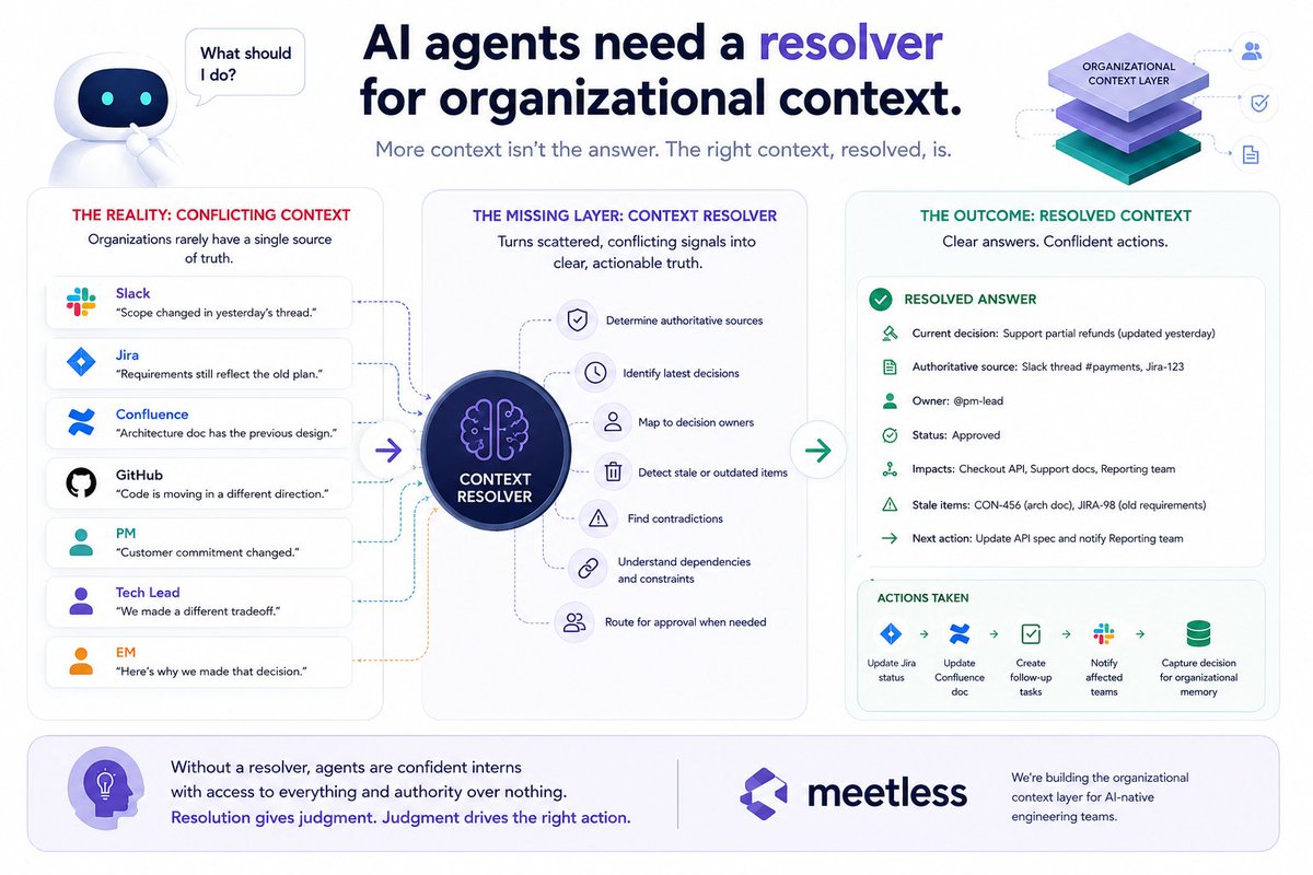 MeetlessAI tweet picture