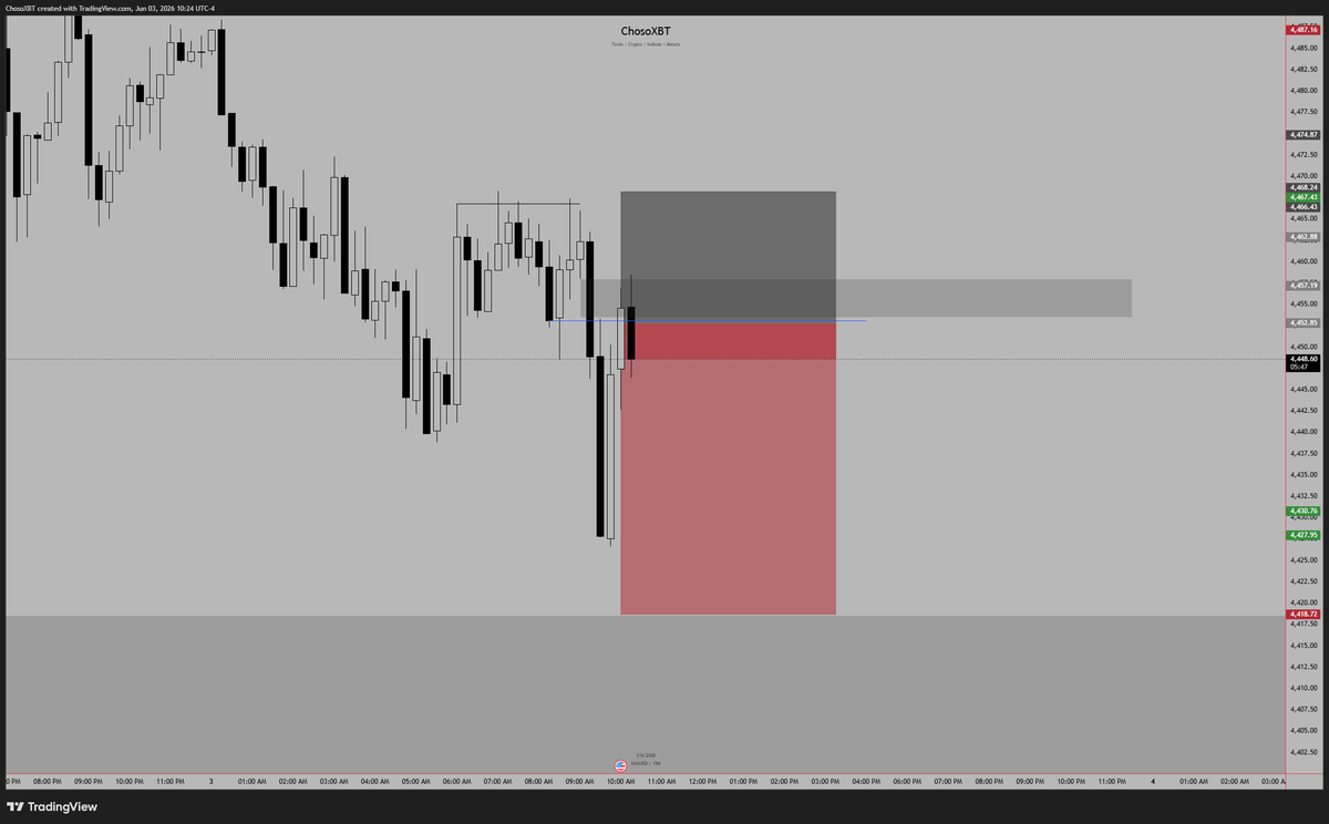 chosoxbt's tweet photo. $XAUUSD / ethereum:0x68749665ff8d2d112fa859aa293f07a622782f38 

 Limit Filled.

Nuke it! https://t.co/miRPsDghTp