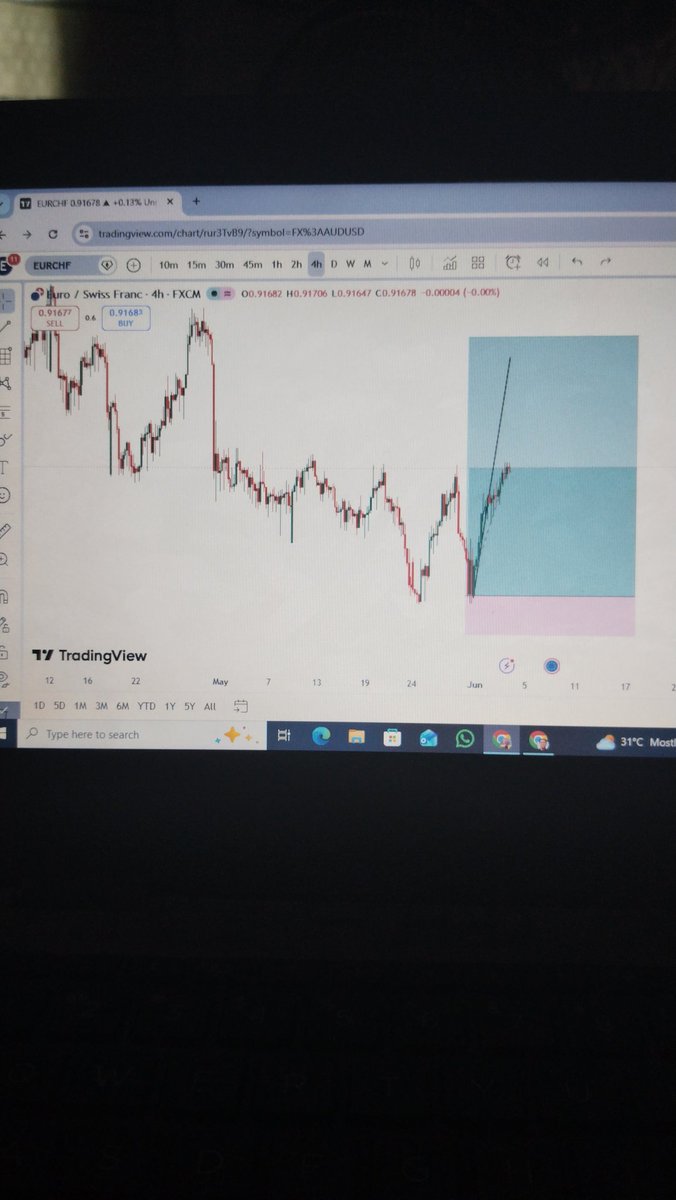 Magnificentfxea's tweet photo. Obeying Trading rules will always make you profitable and always remember that you don't own the market cos the market is king 👑 always and you can't be right 100% of the time https://t.co/DzItoIonzo