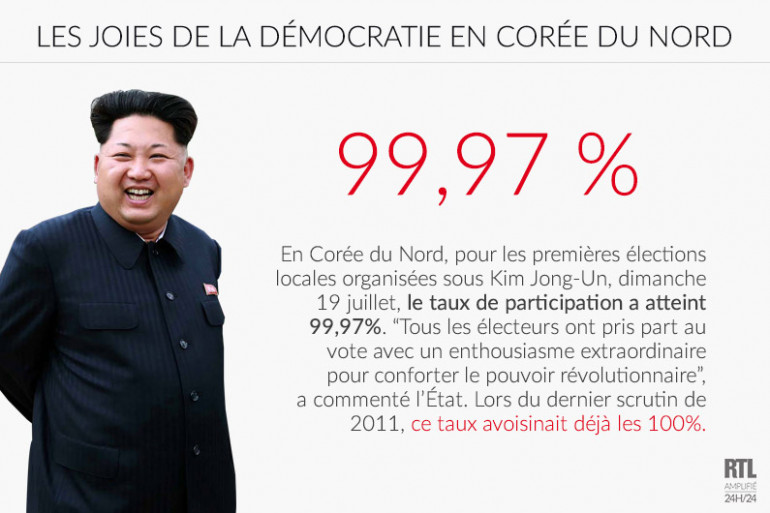 Adialeee's tweet photo. La popularité de Bardella selon le Figaro : https://t.co/Fc3qXvF45A