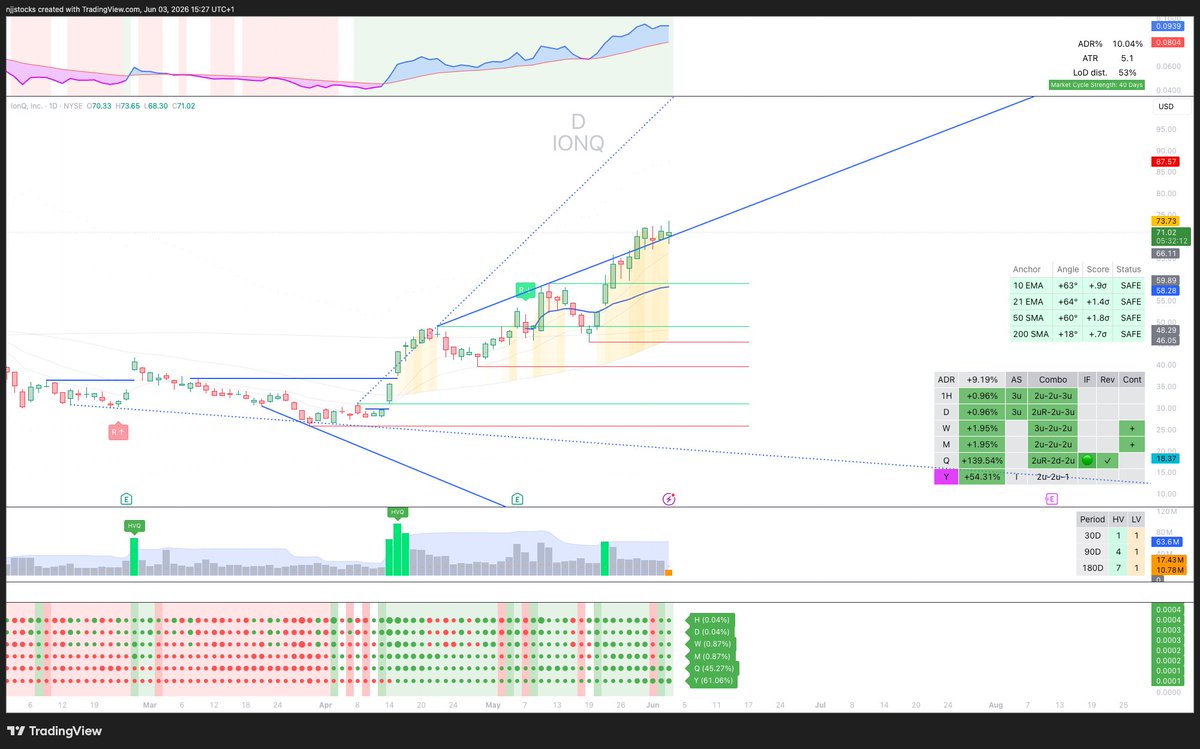 StratLaboratory's tweet photo. $IONQ - Expanding the broadening formation

#TheStrat https://t.co/QFiwRI9356