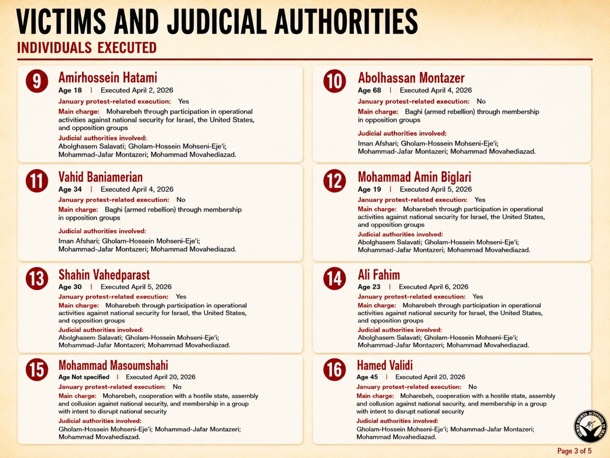 HRANA_English's tweet photo. Spreading Justice new report documents a sharp rise in political and security-related executions in Iran following the January 2026 protests. Between March 18 and May 18, at least 32 people were executed after grossly unfair trials, including 18-year-old Amirhossein Hatami. 

The report identifies judges and senior judiciary officials allegedly responsible for arbitrary death sentences and highlights recurring violations such as forced confessions, denial of legal counsel, closed hearings, and torture. It warns that Iran is increasingly using the death penalty as a tool of political repression and calls for accountability, justice, and an end to impunity. Read the full report here: https://t.co/JpYZ95Mndc