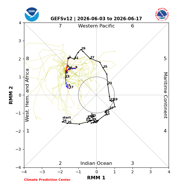 jnmet's tweet photo. The Madden-Julian Oscillation (MJO) will continue to enhance westerly wind anomalies in the central &amp; eastern equatorial #Pacific through mid-month. The westerlies will continue to aide warming of SSTs in these areas &amp; favoring #ElNino being declared in June. https://t.co/rOUF9wlQmI