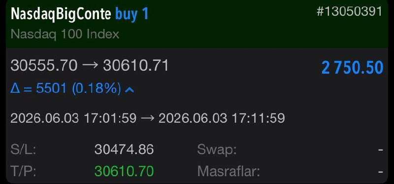 investoryagmur's tweet photo. 💎Bugünkü NasdaqBigConte pozisyonumuzdan 2.750 $ kar elde ettik! 

https://t.co/e3tig37rkj 

📢 VIP kanalımda tüm işlemleri anlık olarak paylaşıyorum, stratejiler ve piyasa fırsatlarını birlikte takip ediyoruz. Katılmak için DM üzerinden bana yazabilirsiniz!

#NASDAQ #US100 #Borsa #Forex #endeks