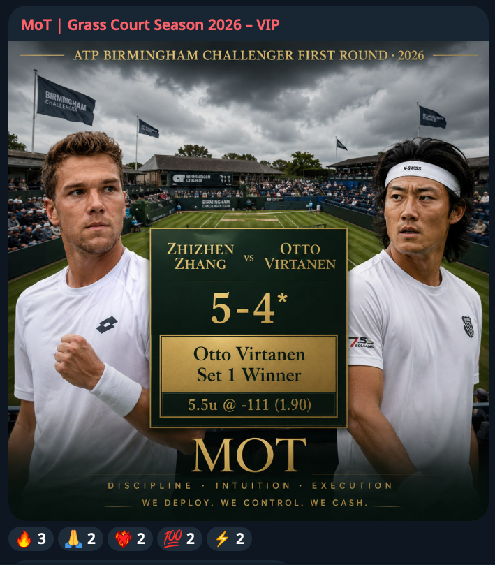 Money_On_Tennis's tweet photo. 🎾 VIP CASHES LIVE 💷💴💵

ATP Birmingham Challenger First Round 2026

Zhizhen Zhang VS Otto Virtanen

✅ Otto Virtanen Set 1 ML

+4.95u

Show me the ❤️‍🔥 VIP gang https://t.co/OoK12TbOpi