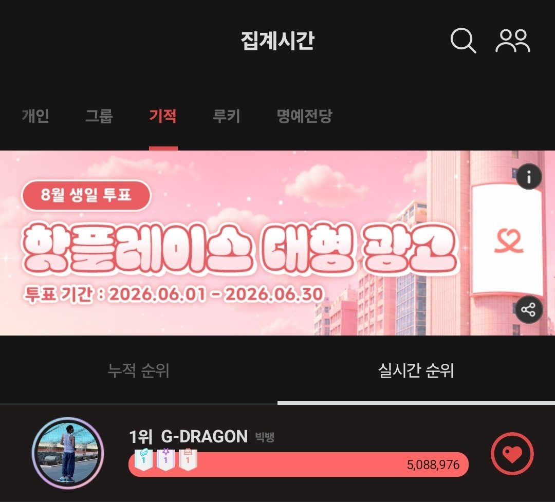 ETERNALLYFORGD's tweet photo. GDRAGON is #1 on Choeaedol! 🎉 
VIP &amp; FAM, let's keep up the great work and continue supporting him together! 💛
#GDRAGON #지드래곤 #权志龙 #ジヨン https://t.co/0r0jUyj5lJ