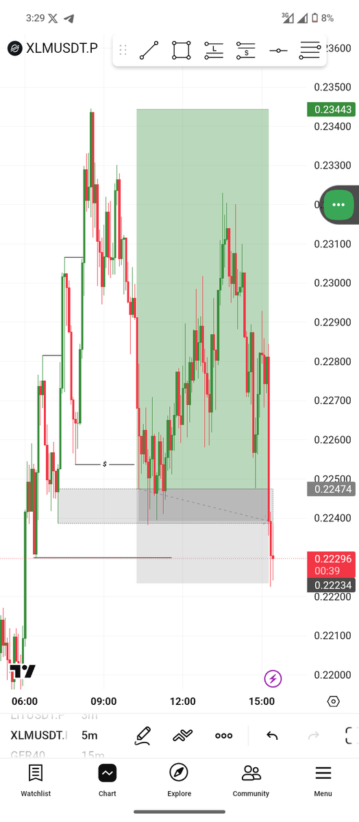 yuticrypt's tweet photo. Did a buy on $XLM today 
I fumbled again.

Taking a short time off the charts 
Unto the next 🚀 https://t.co/sYMHZkyOYL