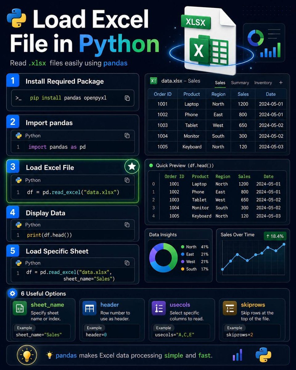 PythonPr tweet picture