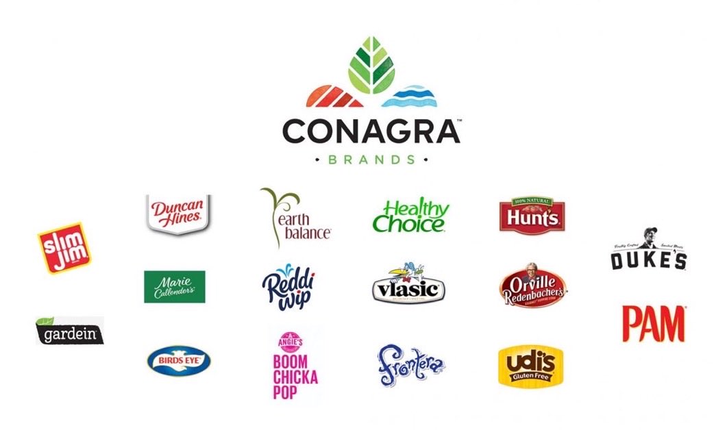 IBFcapital's tweet photo. Amplío posición en Conagra Brands $CAG a 12,56$ por acción. https://t.co/vq9XTUMVa2