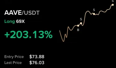 DaStockAnalyst's tweet photo. $AAVE crypto alert spot on! 200% https://t.co/1l6Q9N8wju https://t.co/X4LvIVPBSV