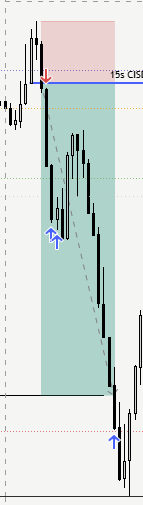 rixikkqt's tweet photo. We eating good today. Out of drawdown thanks to one trade..
Proper risk management is key fr🙏 https://t.co/WGrLvOWEa6
