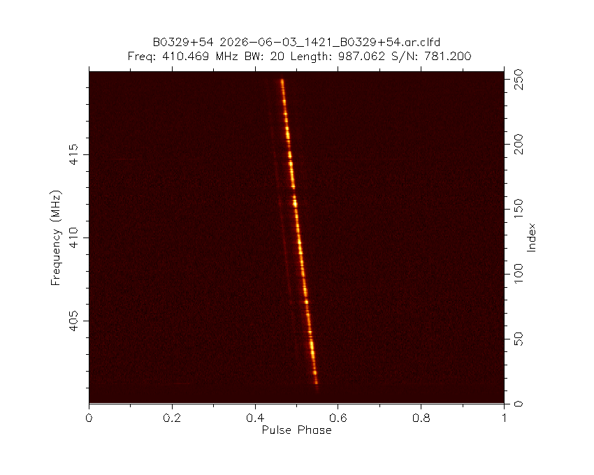 PI9CAM's tweet photo. The Dwingeloo @radiotelescoop just observed pulsar B0329+54. https://t.co/vYH8IBVAaS