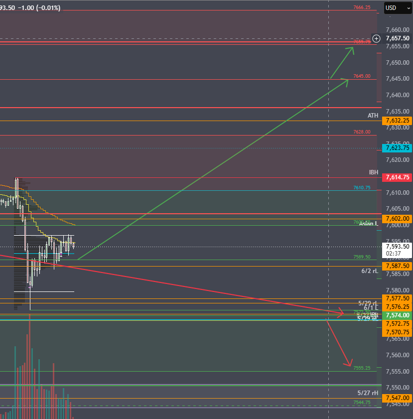 4WardPeter's tweet photo. Forgot to add picture and say if Bulls wanted to trample early bears then Daily S1 Pivot to Daily R1 Pivot is the move 

DS1 7589 to DR1 7645 $ES_F 

The market is probably waiting for Trump to say something stupid again. https://t.co/0GETk8IKeb