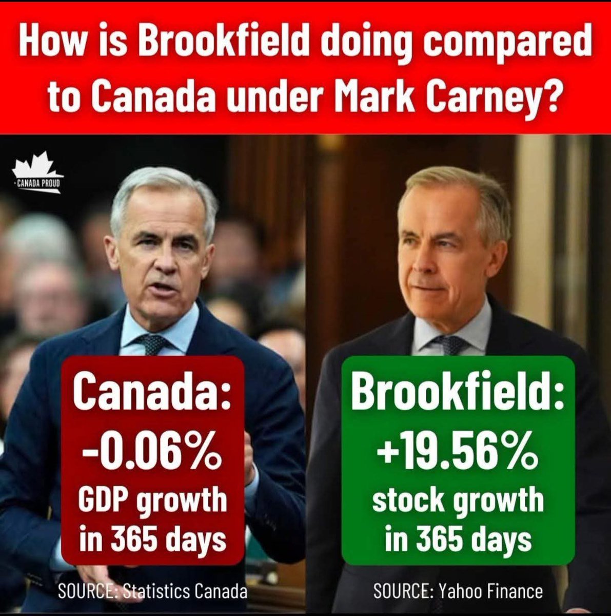 Bluize69's tweet photo. @MarkJCarney 🙄🤦‍♂️ https://t.co/m2rbiLFTVx