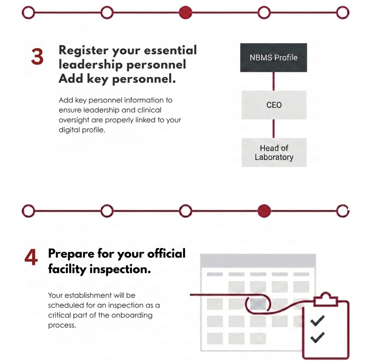 nbms_official's tweet photo. Blood Establishments can now onboard, and get certified on the National Blood Management System (NBMS).

✅Streamlined onboarding
✅ Standardized processes
✅ Enhanced transparency and efficiency
Visit https://t.co/Q1416YxtZu to get started https://t.co/YTDUV34oRh