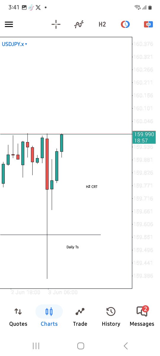 GhuudExample's tweet photo. Usdjpy https://t.co/0OQwhR0YmO