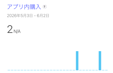 jlab_devwork's tweet photo. アプリが２つ目売れたー🥳
初期投資やApple Developer Program登録費用、AI代の回収には程遠いけどこのまま頑張るぞー

#個人開発 https://t.co/4sqWBGto9X