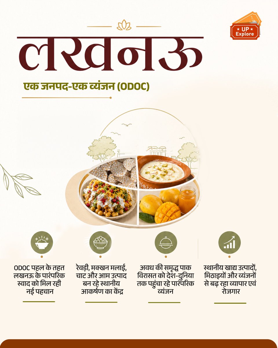 UP_Explore's tweet photo. ODOC पहल के तहत लखनऊ के पारंपरिक व्यंजन और खाद्य उत्पाद स्थानीय संस्कृति को नई पहचान दे रहे हैं। बढ़ती लोकप्रियता के साथ व्यापार, पर्यटन और रोजगार के अवसरों को भी नई गति मिल रही है।

#Explore #Lucknow #ODOC #AvadhiCuisine #FoodHeritage #LocalProducts #UttarPradesh https://t.co/lnndBPSaQ7