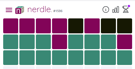 tailsteak's tweet photo. nerdlegame 1596 3/6
Dungleon 1579 3/6💠
Squardle 1581 5 Guesses Remaining
Referdle 1286 10/25

Good scores today, smooth sesh.  Gonna get a lot done today, I can sense it. https://t.co/fCHFCnXZaO