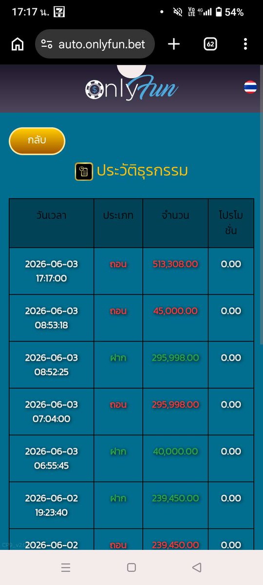 sexye_sexye's tweet photo. #onlyfun  #onlyfunbet  โกง ยอด 513,308 ยอดแสนขึ้นถอนไม่ได้ แอดมินไม่อ่านไม่ตอบ  อย่าหลงไปเล่นเด็ดขาด https://t.co/tVd46VfOOf