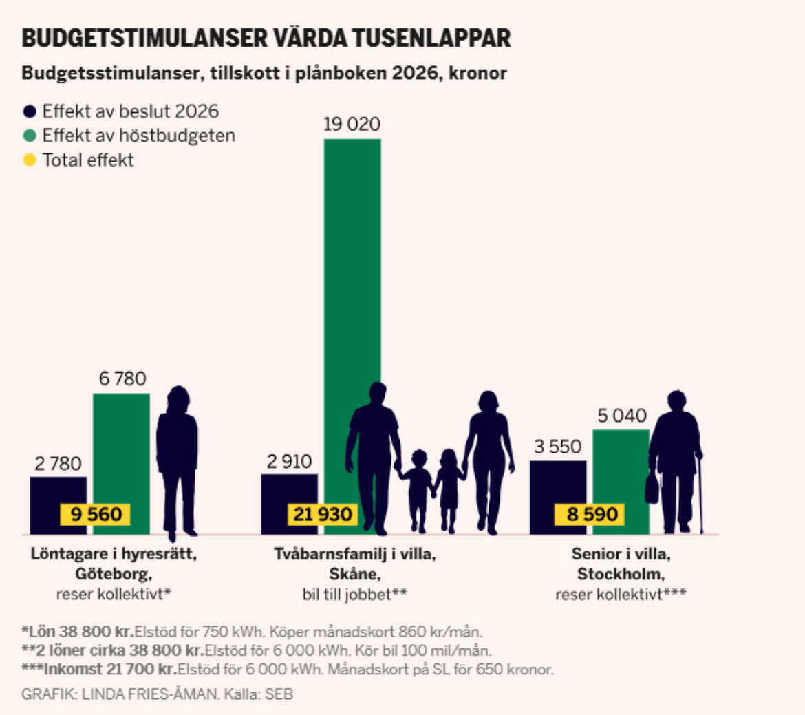 PerJoha77458227's tweet photo. @Olle__Andersson Vad sägs om resultatet på vad de gjort? https://t.co/KKoCdwlz0E