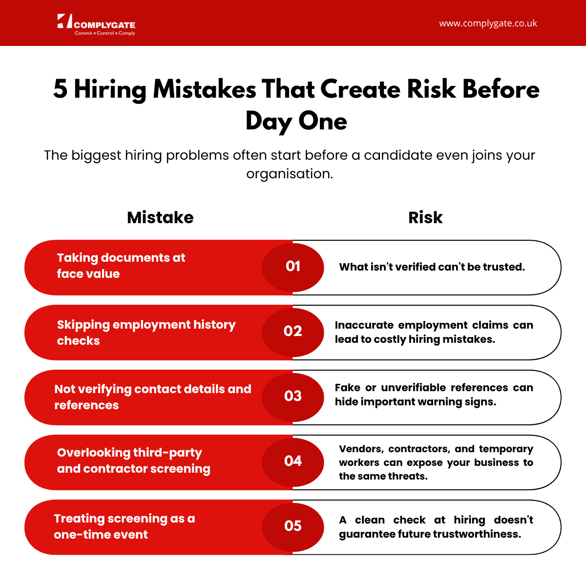 Complygate_'s tweet photo. Most hiring mistakes don't happen after someone joins.
They happen before the offer letter is even signed.
A bad hire is often far more expensive than a delayed hire. Here are the 5 mistakes companies make before hiring and how to avoid them.
Contact us: https://t.co/S2X2UiYht8 https://t.co/6NsWYbMR2d