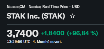wildsheit's tweet photo. $STAK is ripping today
stock up +100%. $20M market cap. Chinese oilfield equipment maker based in Changzhou.
no press release. No SEC filing. No catalyst. NADA.
volume : 27M shares traded today. 30-day average : 408K.
Oh — and it only avoided Nasdaq delisting 6 weeks ago. was trading at $0.29 not long ago.
Be safe out there,
