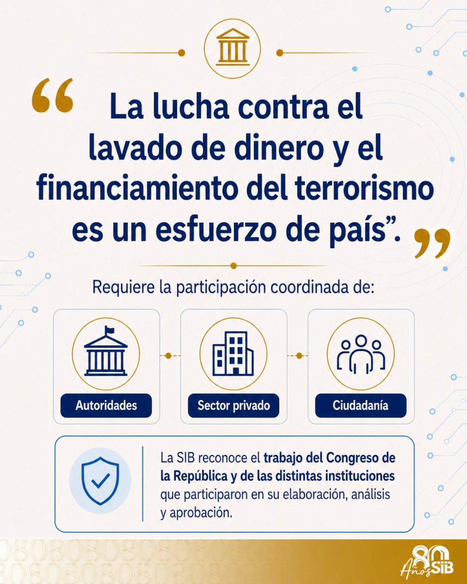 sib_guatemala's tweet photo. Guatemala da un paso histórico en la lucha contra el lavado de dinero y el financiamiento del terrorismo. La Superintendencia de Bancos celebra la aprobación de la Ley Integral contra el Lavado de Dinero u Otros Activos y del Financiamiento del Terrorismo, un hito que fortalece la integridad, transparencia y resiliencia del sistema financiero nacional. 

"La lucha contra el lavado de dinero y el financiamiento del terrorismo es un esfuerzo de país."

#lavadodedinero #SIBGuatemala #NiUnQuetzalIlegal #Guatemala