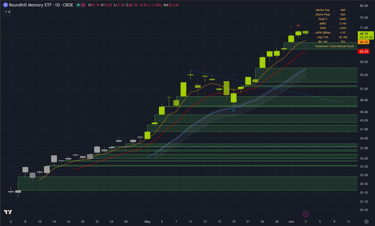 ChartsLector's tweet photo. $DRAM https://t.co/FIXuo7PeoQ
