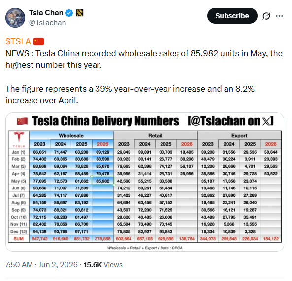 DoctorJack16's tweet photo. Are people seriously considering selling $TSLA for SpaceX at this point in time!?

What's the rationale behind such a move? https://t.co/8CveRn8UWs