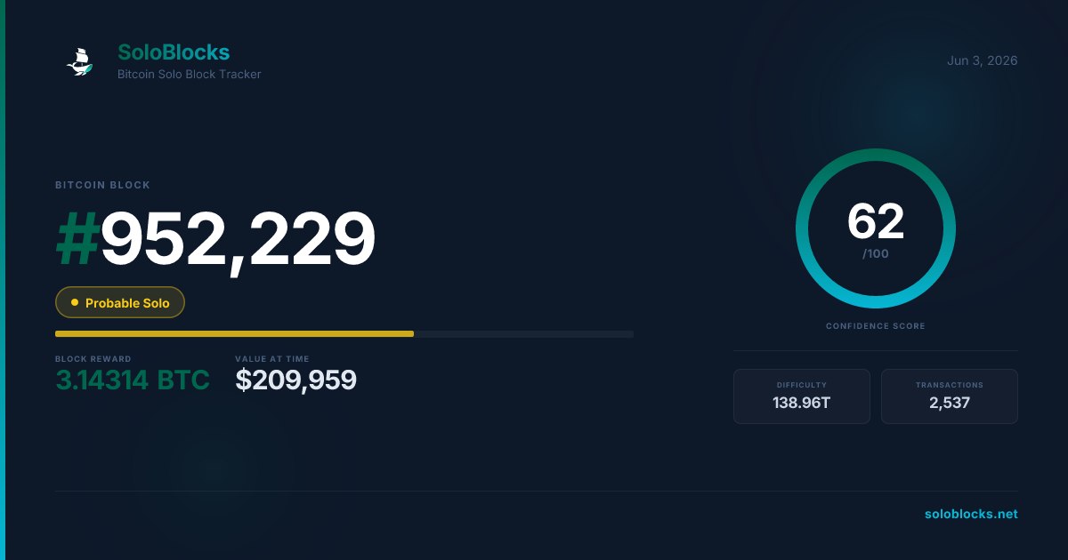 SoloBlocksNet tweet picture