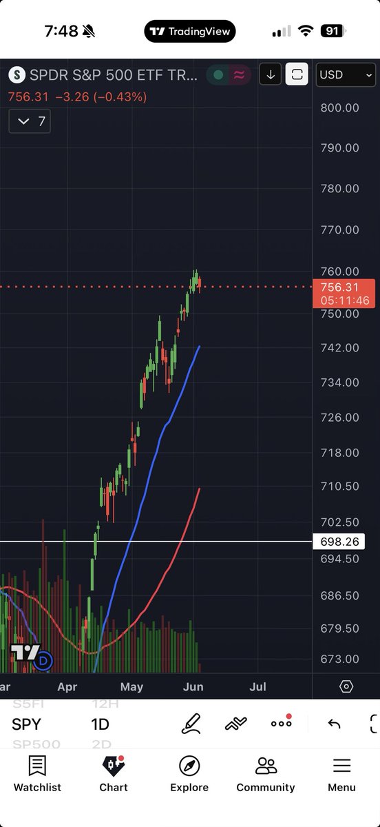 flynnstone's tweet photo. @HeroDividend “The great crash” 😆 https://t.co/18VR0siA4B