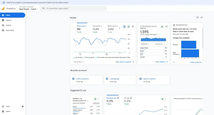 bsamarketing's tweet photo. The 12 best Google Analytics reports worth including in your metrics, where to find them and how to put the data to good use: https://t.co/6gX1yHwGqz via @neilpatel  #GA4 #GoogleAnalytics https://t.co/G1WTA73kFE