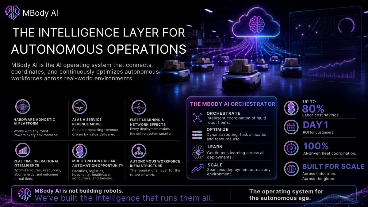 MbodyAi's tweet photo. The intelligence layer powering autonomous operations ⚡

MBody AI connects robotic fleets, optimizes workflows, and enables scalable automation across real-world environments.

#AI #Automation #Robotics #AutonomousSystems https://t.co/EFSAoR35h1