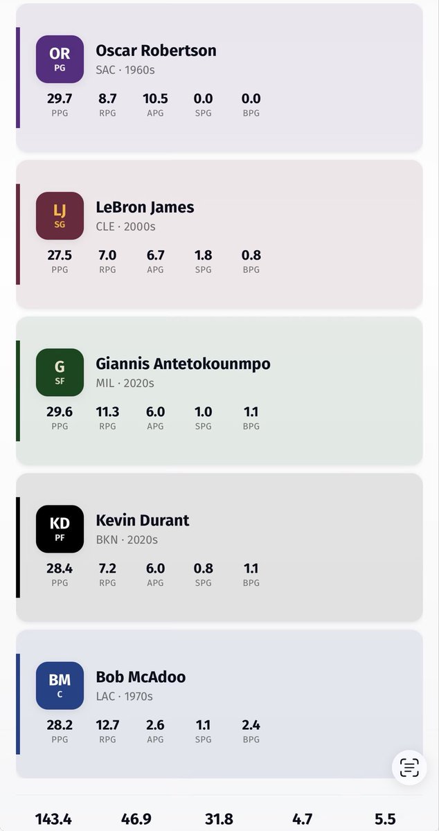 grungedave's tweet photo. A friend sent me the https://t.co/5R1t5HlScL link yesterday. Took me about 20 minutes to “win” with this roster: https://t.co/SeqhLqnVZz