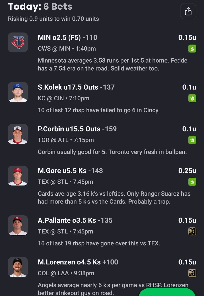 MidMajorMatt's tweet photo. MLB: 91-80 (-2.12u) https://t.co/i5v1IfGaZ2