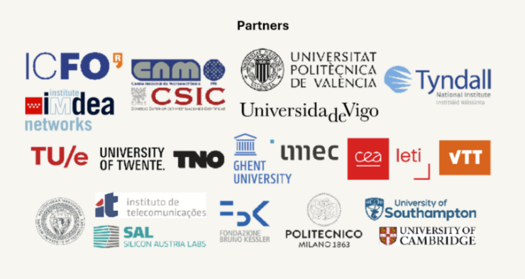 Albert_TheVoid's tweet photo. Here is the list of partnering institutions in the PIXEurope Photonic Chip Pilot Line (and yes $SIVE is there through their IMEC partnership). As structured, the funding goes to academic institutions in the network.

So, to understand which companies might benefit, you need to research the industry partners for each institution. 

Luckily, I did the research for you. I only focus on EU publicly traded companies:

Sivers Semiconductors AB ($SIVE) – IMEC  
STMicroelectronics N.V. ($STM) – CEA-Leti  
Thales S.A.* – CEA-Leti / III-V Lab  
Nokia Corporation ($NOK) – CEA-Leti / IMEC  
BASF SE ($BAS) – ICFO  
ABB Ltd. ($ABBN) – ICFO

I might have missed some. I would love it if folks could update the list.

*I know Thales is primarily an aerospace and defence corporation, but they co-manage III-V Lab and participate in STARLight / photonixFAB silicon photonics projects.

Might be interesting @aleabitoreddit.