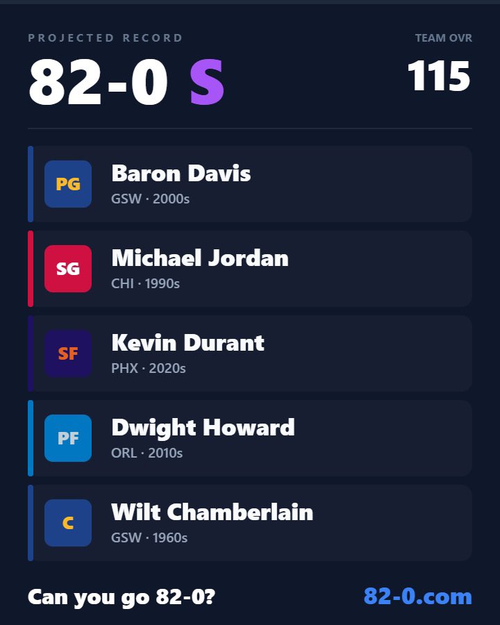 NoritheCat17's tweet photo. Wilt came in clutch

https://t.co/V4GphAK0rQ https://t.co/CJVmAvaPNv