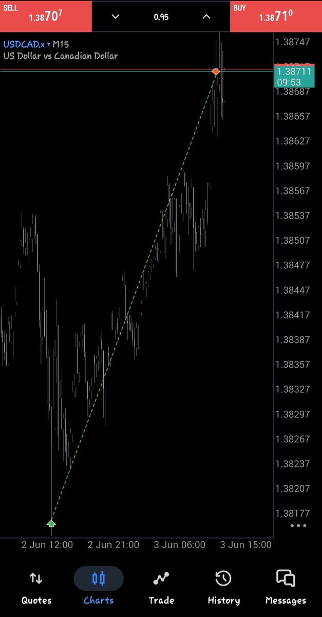 odins_odin's tweet photo. Mark here 
Mark there 
Take profit. 
Squeeze face. https://t.co/5vMT30M6Th