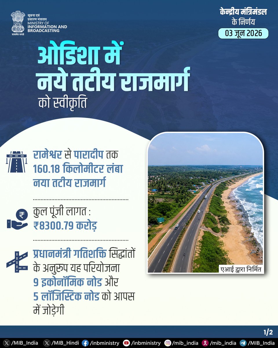MIB_Hindi's tweet photo. केन्द्रीय मंत्रिमंडल ने ओडिशा में रामेश्वर से पारादीप तक हाइब्रिड एन्यूटी मॉडल के तहत नये तटीय राजमार्ग के निर्माण को मंजूरी दी।

🔗 https://t.co/KJgu7C4esx

#CabinetDecisions https://t.co/zZICXmJo7q