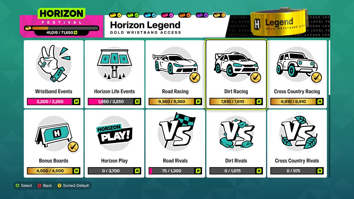 Lumberjack_elf's tweet photo. LEVEL 201!
Forza Horizons 6!!
100% All Road Races, Dirt Races &amp; Cross Country Racing have been Done!
All Roads have been Driven :)
#ForzaHorizon６ #Forza https://t.co/kC7W0jWG8O